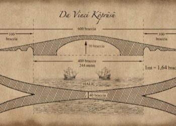 Leonardo da Vinci propose al Sultano di realizzare un ponte a Istanbul, ma la sua tecnica non fu utilizzata per altri 300 anni.