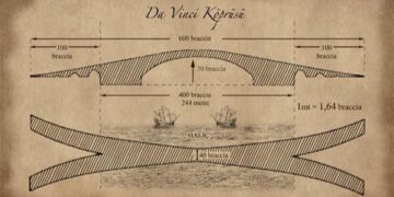 Leonardo da Vinci propose al Sultano di realizzare un ponte a Istanbul, ma la sua tecnica non fu utilizzata per altri 300 anni.