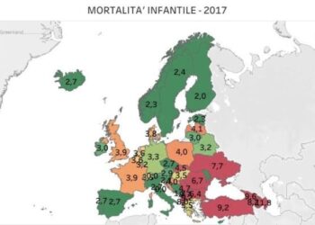 Alta mortalità infantile in Romania e migrazione dei medici: un monito per l’Italia