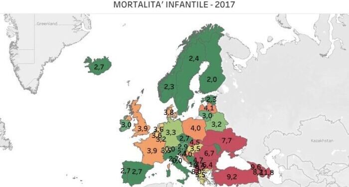 Alta mortalità infantile in Romania e migrazione dei medici: un monito per l’Italia