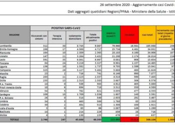 Sulla salute stiamo dando i numeri