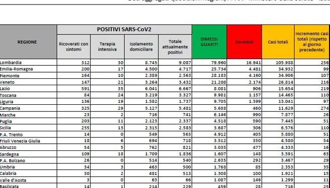 Sulla salute stiamo dando i numeri