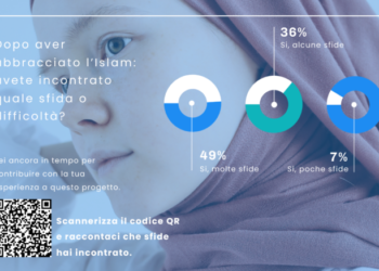 Diraya: un progetto per conoscere e aiutare i convertiti italiani
