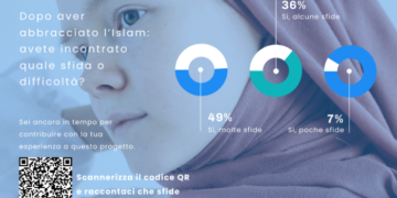 Diraya: un progetto per conoscere e aiutare i convertiti italiani