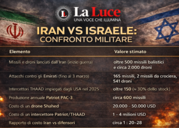 Mazal Tov, Tel Aviv: l’analisi strategica di come Teheran sta bucando la difesa antimissile israeliana